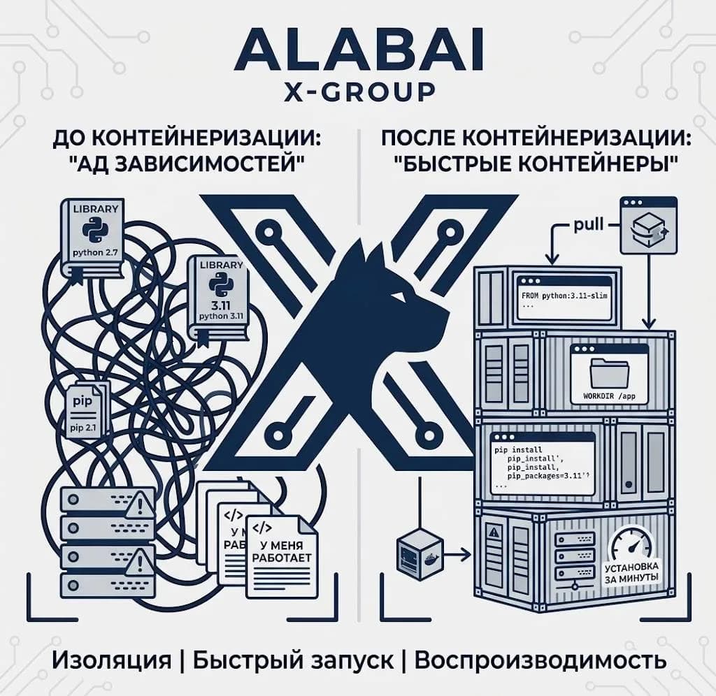 Особенности инсталляции ПО в архитектуре контейнеров: новый уровень удобства