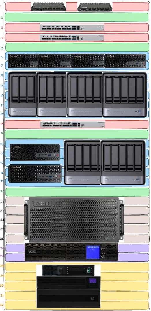 Гибридный кластер: хранилище + CPU + GPU в одной стойке